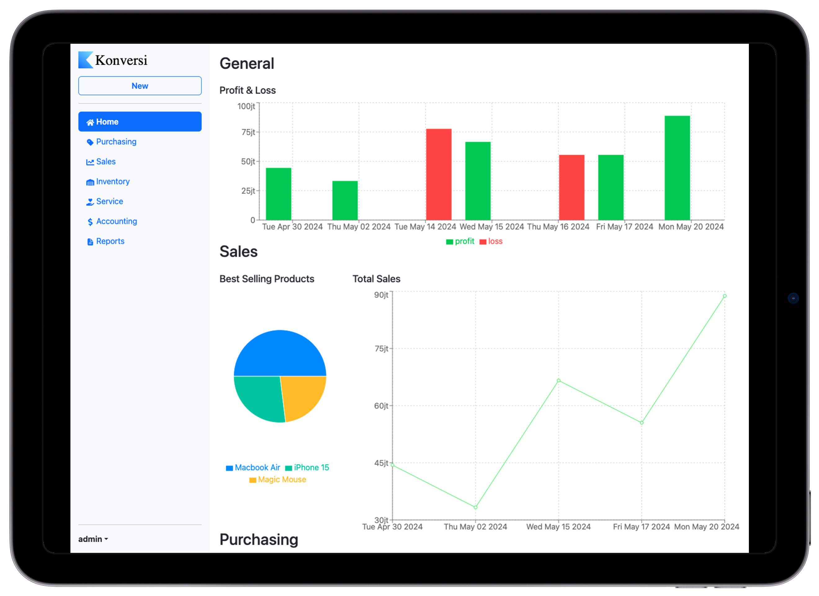 dashboard image