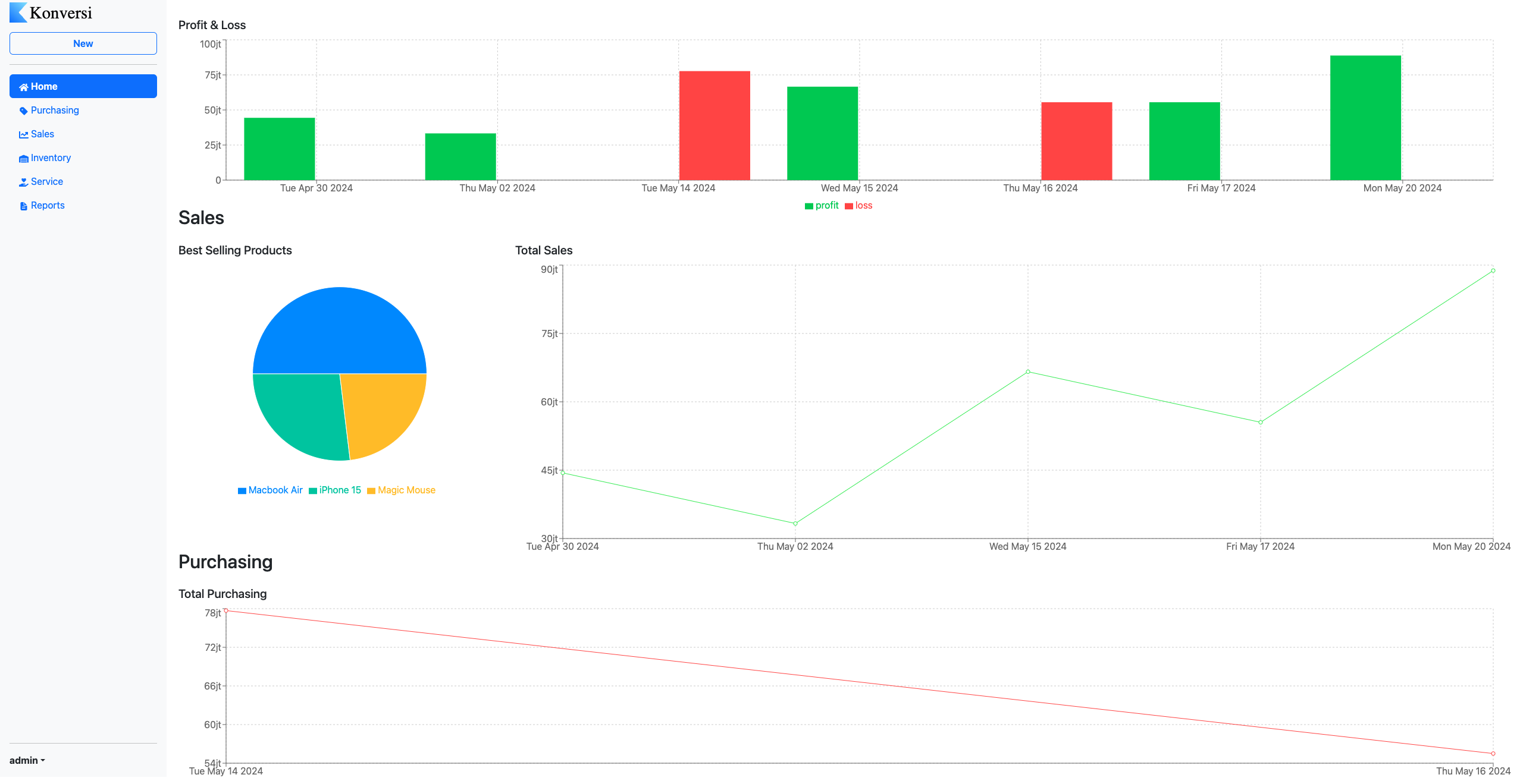 dashboard image